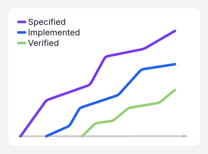 Deliver On Time. Stay in Sync.